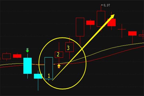 如何选出美人肩形态的股票,看准行情敢于满仓