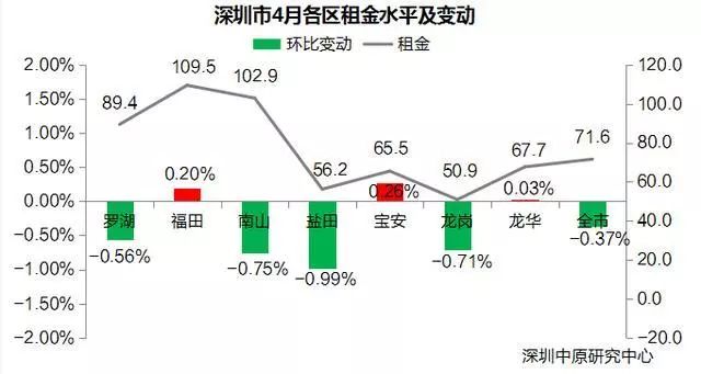 深圳南山区租房价格90平租金多少,深圳南山区租房价格明细表