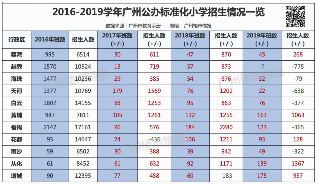 防止虚假学区房买卖,如何防止买到爆雷楼盘