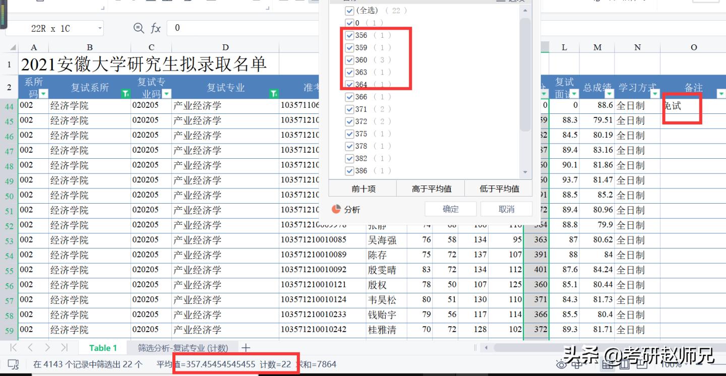安徽大学最新考研数据分析（部分性价比专业推荐）