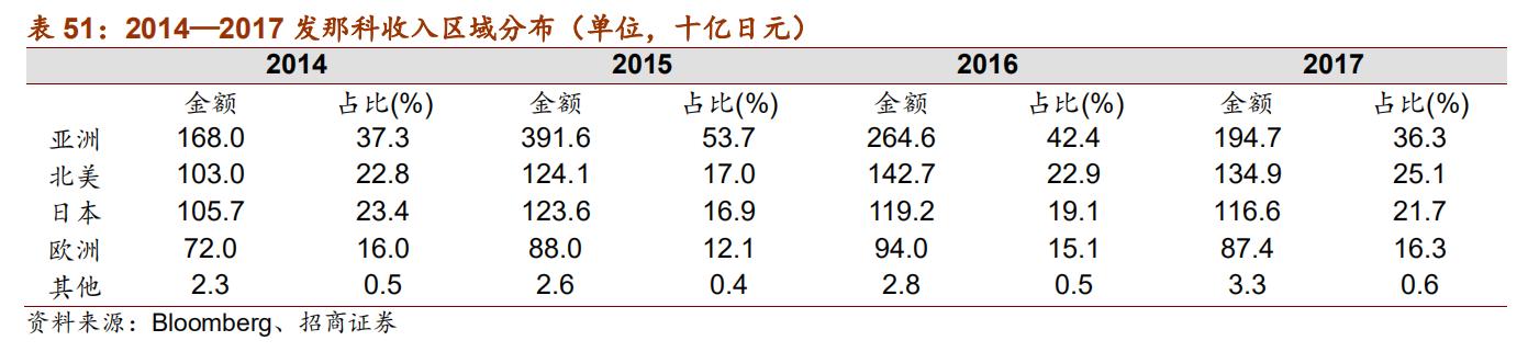 日本十大自动化机器人,日本五大名牌工业机器人