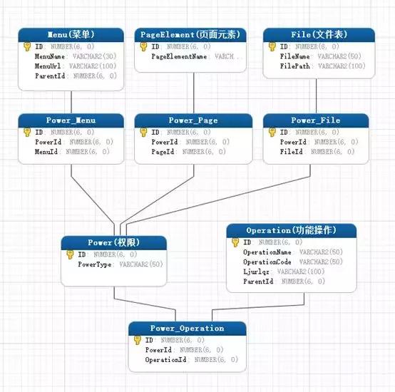 权限管理底层架构设计,数据中台数据权限管理