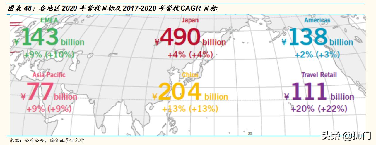 资生堂化妆品变化史,资生堂化妆品前景