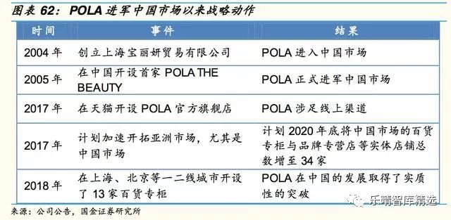 日本四大化妆品巨头启示录