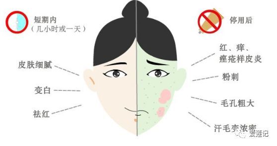 接触性皮炎的症状表现,化妆品接触性皮炎图片