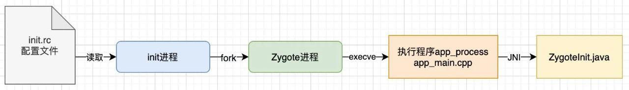 征服安卓面试官路漫漫：5张图带你搞懂安卓系统启动的核心流程