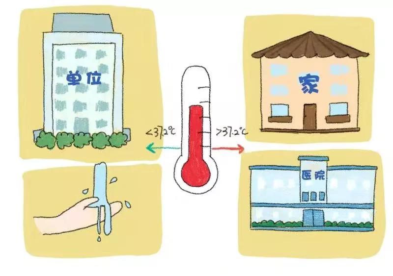 关于新型冠状病毒的简单漫画,漫画新型冠状病毒肺炎十大症状