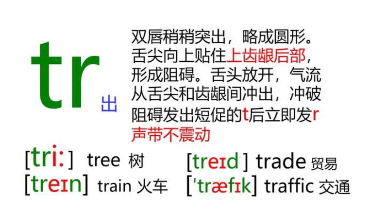 国际英语48个音标发音视频教程,英语零基础音标教程