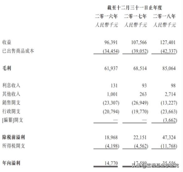 中国最大的DHA,藻油产品销售商纽曼思ipo咨询