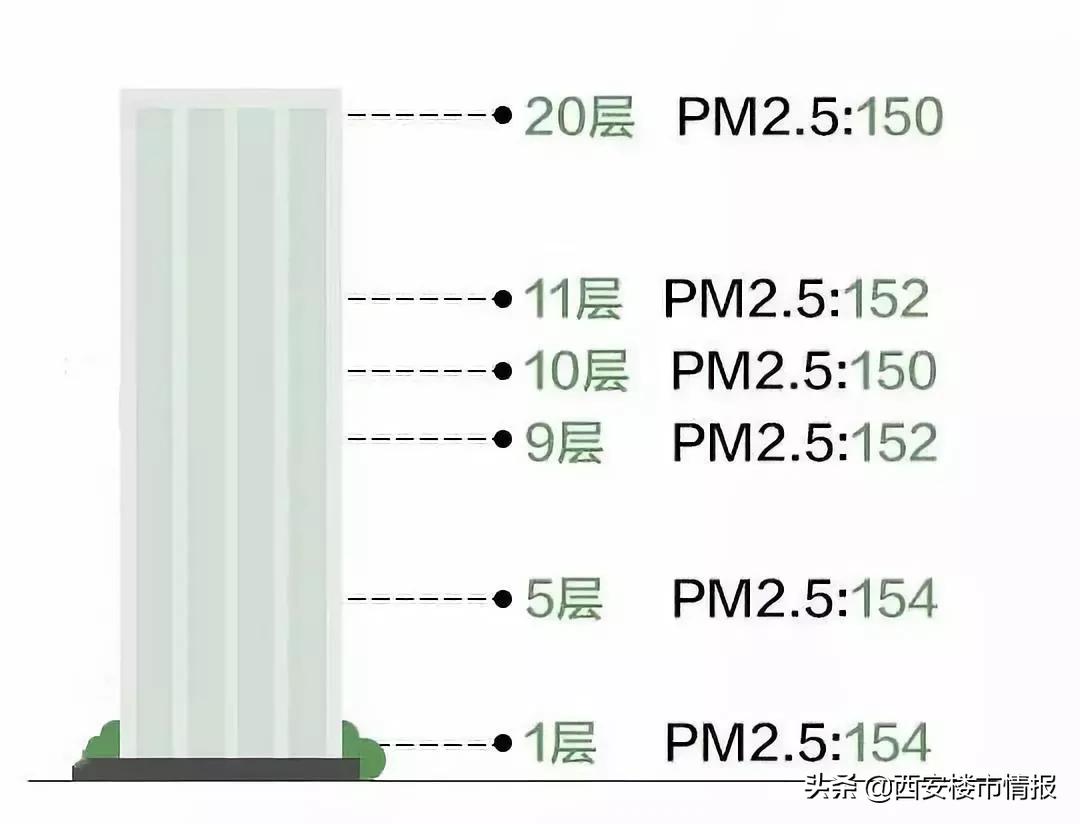 1-33楼层哪层最旺,1-33层的最佳居住楼层