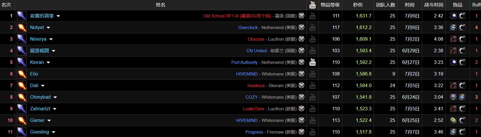 燃烧的远征wcl输出排行,燃烧的远征dps排名