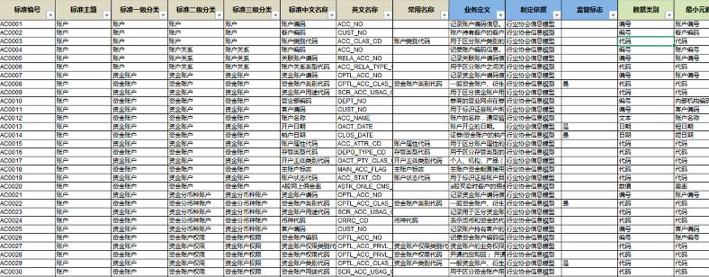 券商数字化转型概念,证券投资模拟实训总结与体会