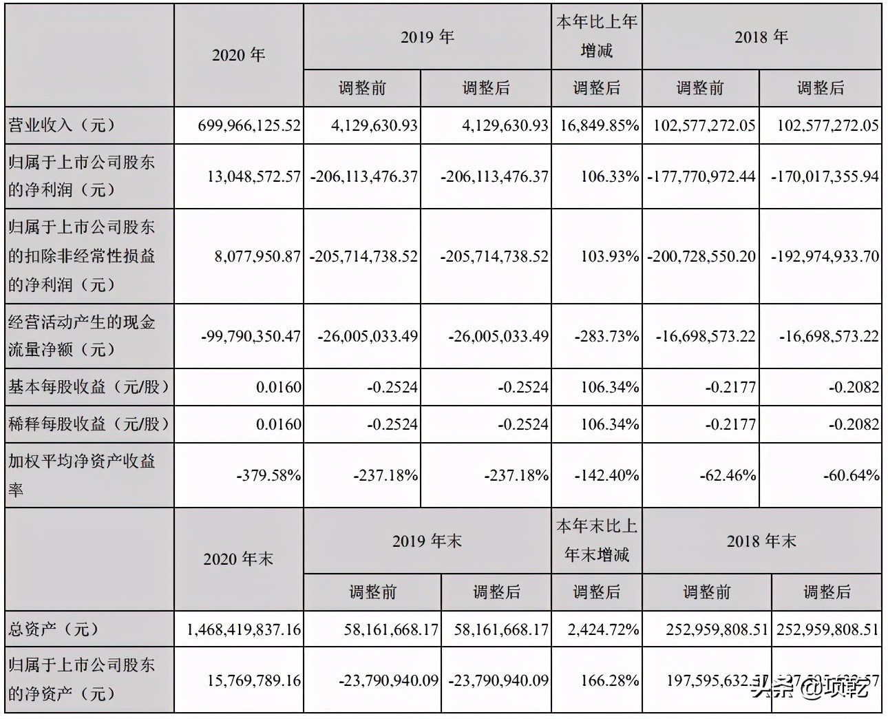 大牛股盈方微,盈方微2024还会涨到6.0吗