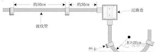 皮线光缆使用说明,皮线光缆插哪里