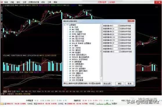 中信证券软件均线颜色设置,股票软件里的均线该怎么设置