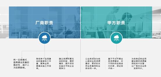 业务信息化建设,基于数字化重新搭建业务模式