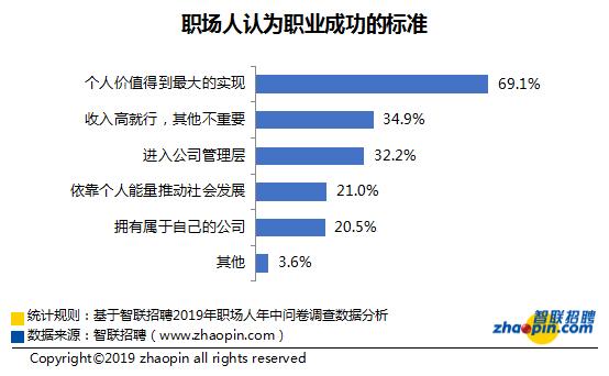 工资低的兼职还要做吗,兼职工资很低值不值得干