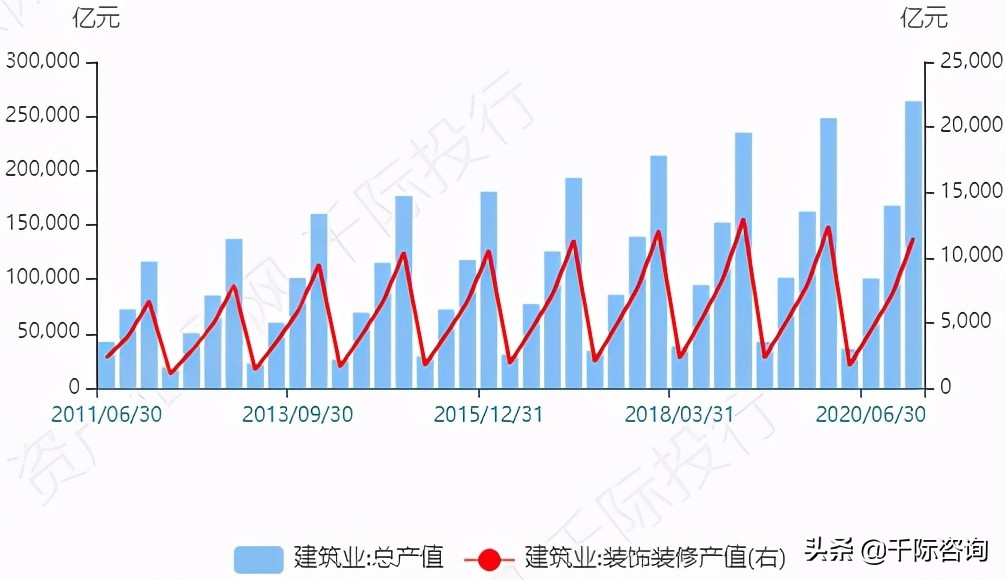 高大上的写字楼适合做什么,办公楼行业