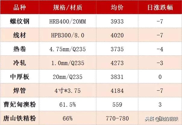 各大钢厂今日废钢调价信息,5月1日全国钢厂废钢调价信息汇总