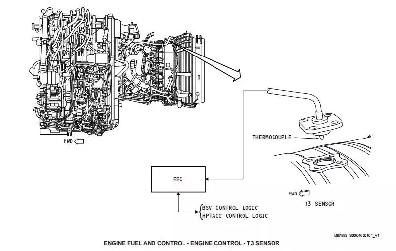 737启动发动机,737ng如何启动发动机
