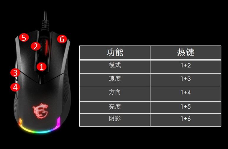 fps游戏鼠标应该怎么设置,适合fps的鼠标推荐