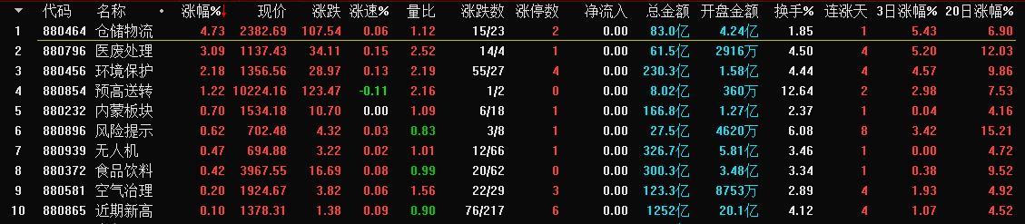 创业板注册制落地盘中暴涨2900%,a股里程碑事件创业板注册制启动