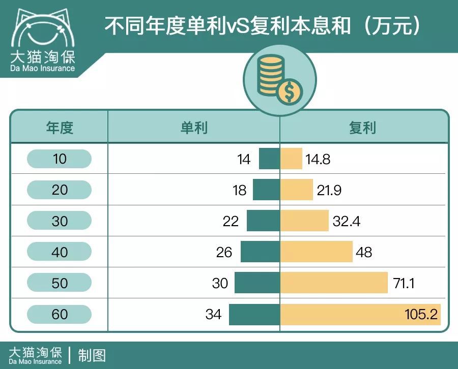 年金险到底值不值得买,年金险值得买吗骗人吗
