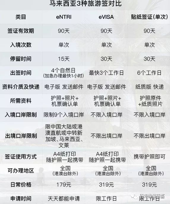 马来西亚吉隆坡自由行热门攻略,马来西亚吉隆坡旅游需要什么条件