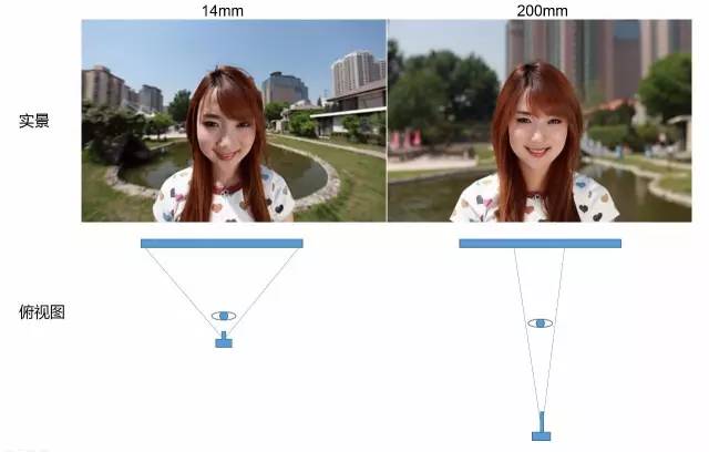 如何用好35mm焦段,35焦段拍摄的优点和缺点