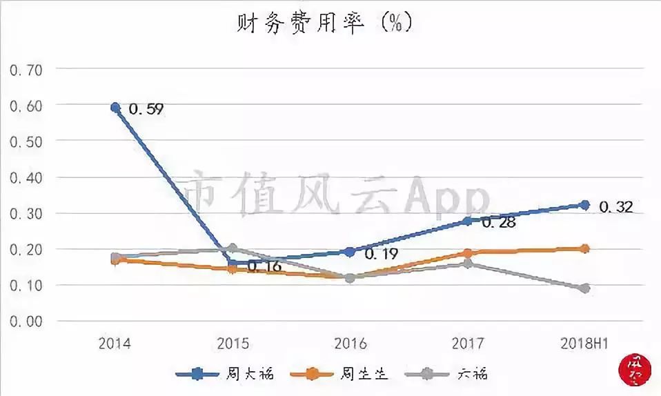 周大福黄金增长趋势,周大福黄金走势分析