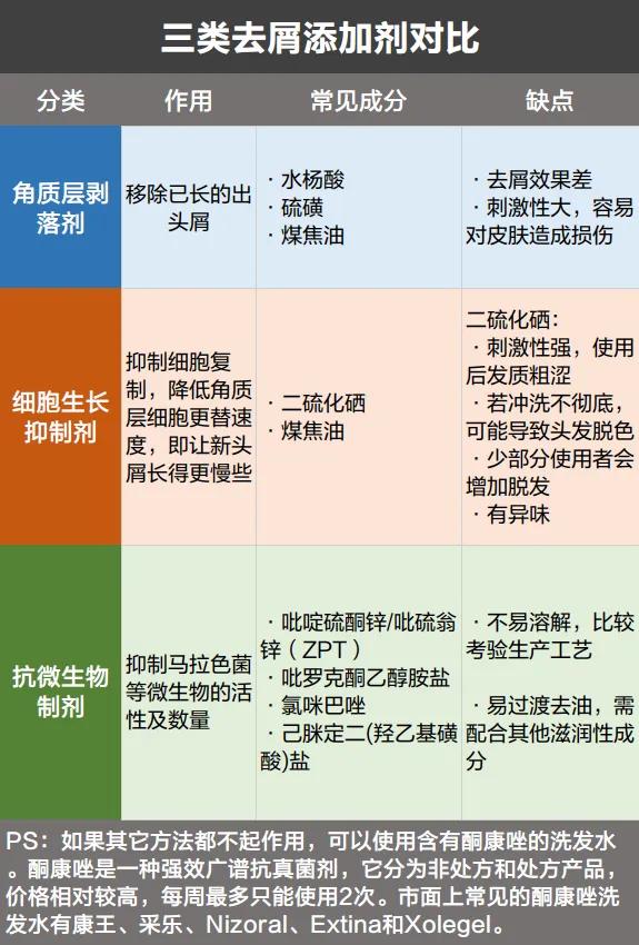 怎样去除头屑中的头皮屑,头皮屑多怎么办9个方法告别头屑