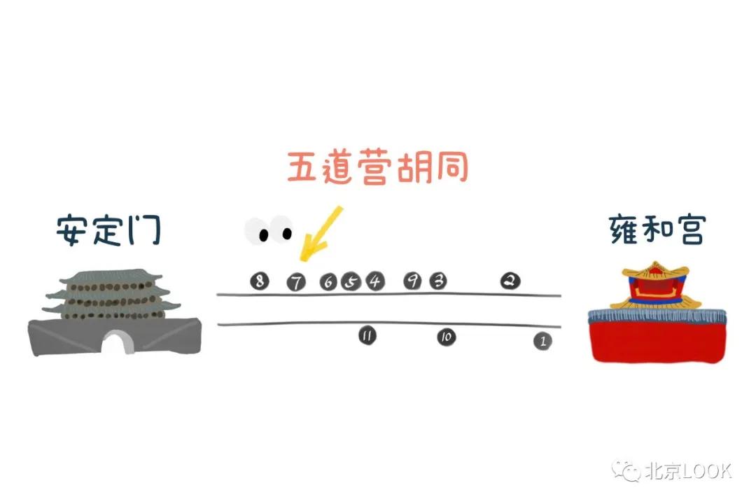 北京五道营胡同隐藏小惊喜,北京五道营胡同值得去吗