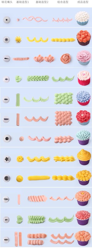 裱花嘴使用教程入门做蛋糕,裱花嘴怎么做花好看