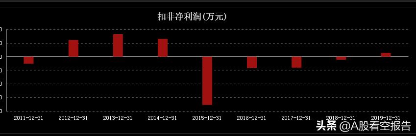 600332宏达矿业股吧,600532宏达矿业股票