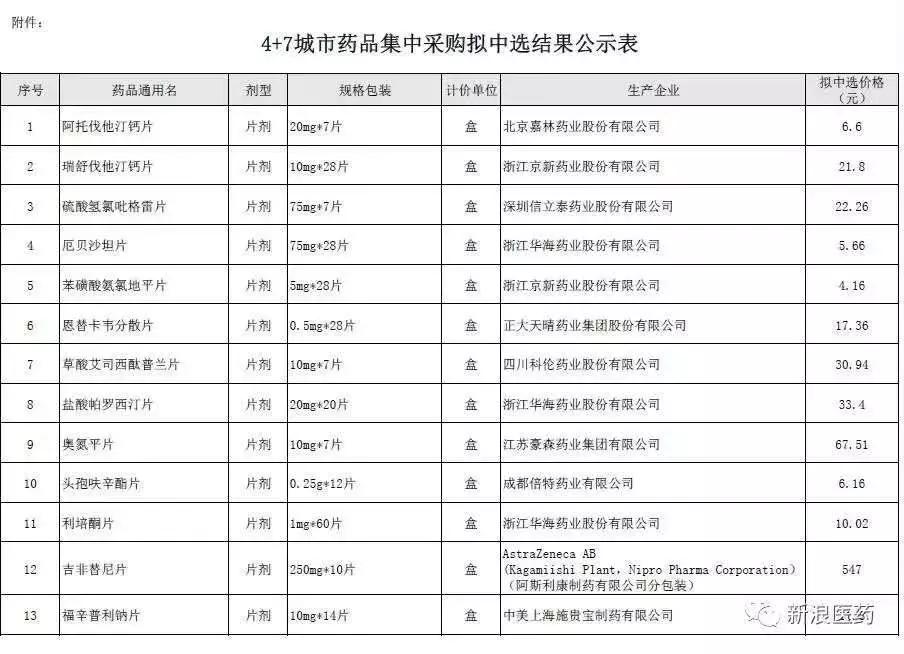 药品带量采购政策深度分析,药品带量采购最新消息