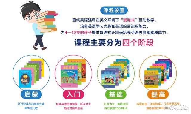 少儿英语加盟,少儿英语培训加盟需要什么条件