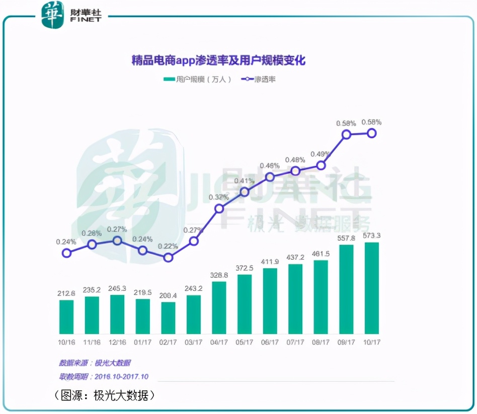 「一语道破」出圈全凭文案，“精品电商”网易严选出路在哪？