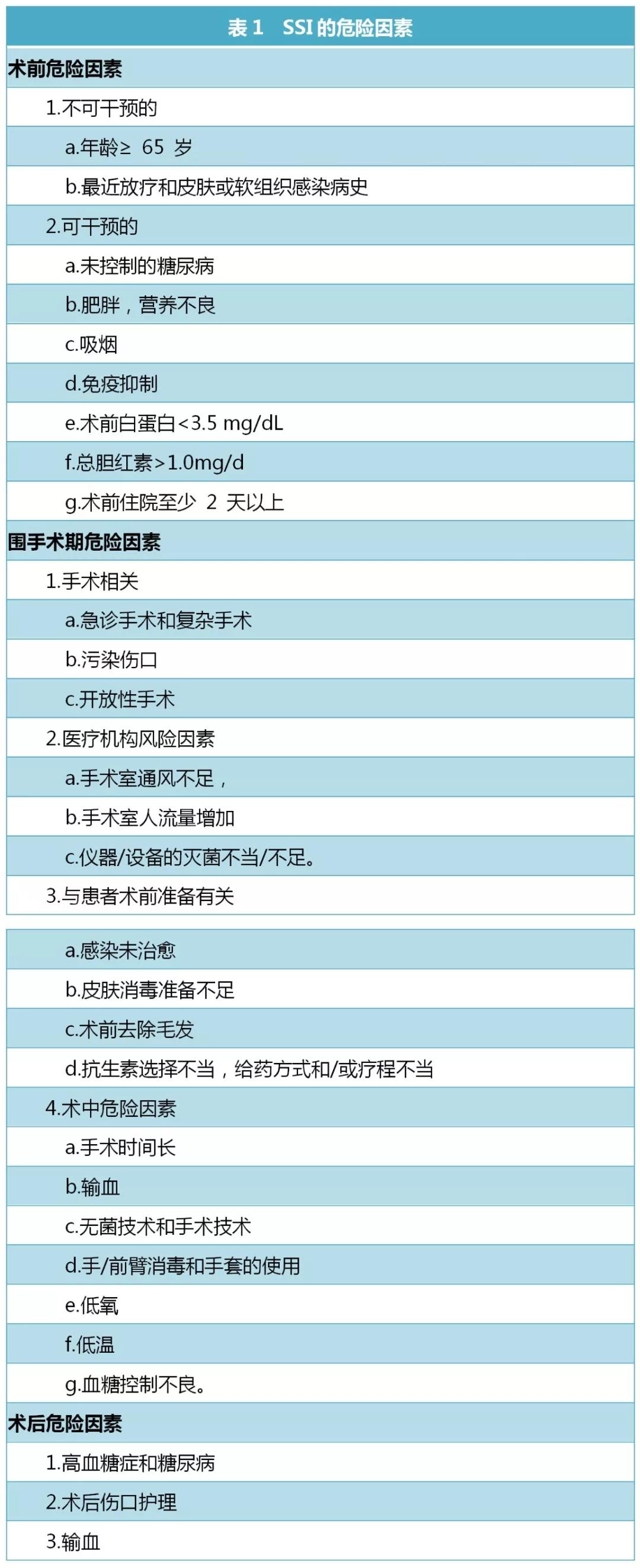 手术成功但感染了是医院的责任吗,切口感染的正确处理方法