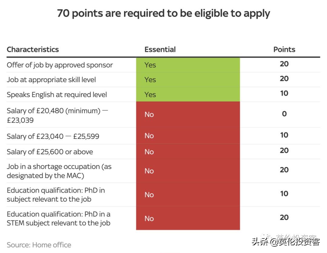 留英政策,英移民新政