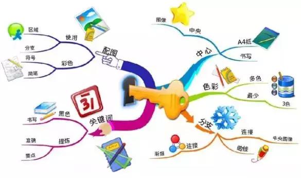 什么是思维导图怎么画,给洋车夫画一幅思维导图