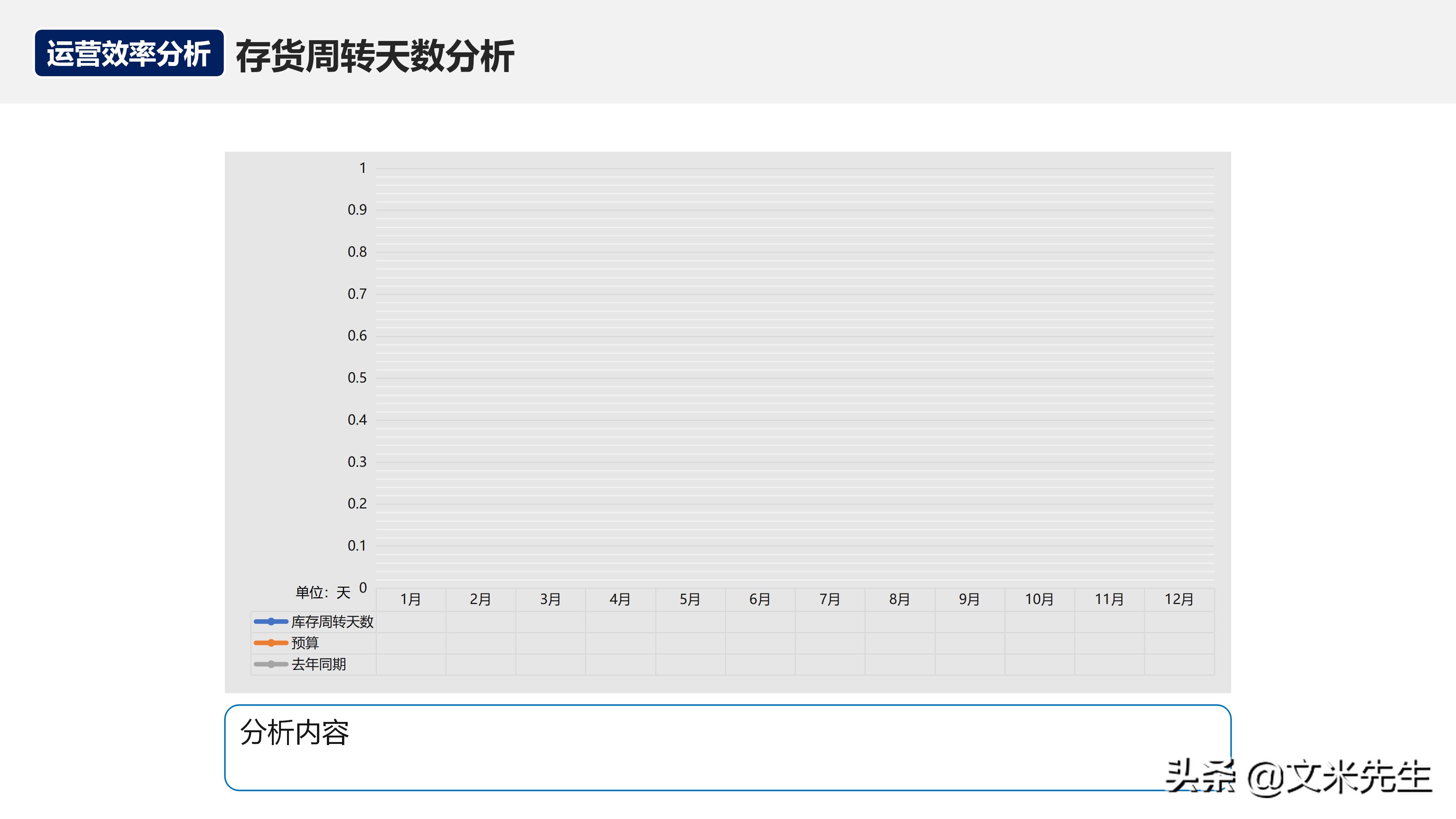月度经营分析会销售数据讲解,月度经营会议向老板讲什么