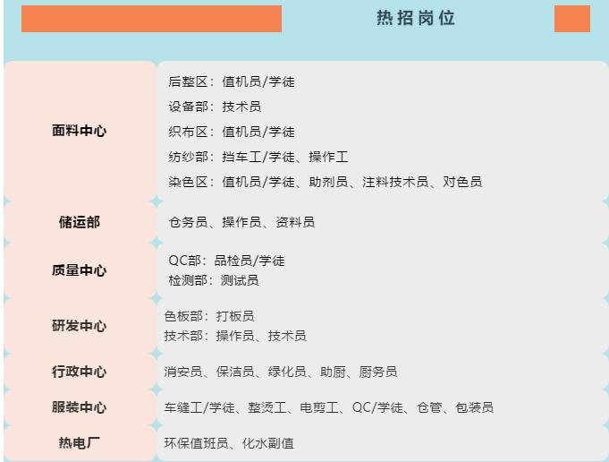 印染厂紧缺员工,订单猛增急需招聘普工