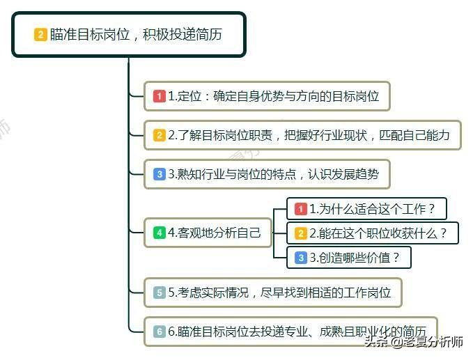 30岁辞职不上班摆地摊,40到50岁创业找不到工作怎么办