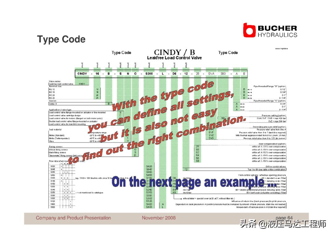 赫布学习理论,赫布