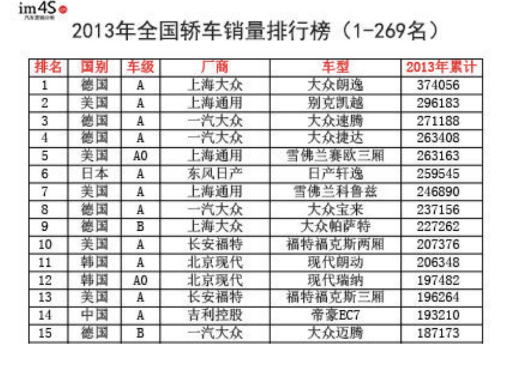不孝有三,三缸车实际体验