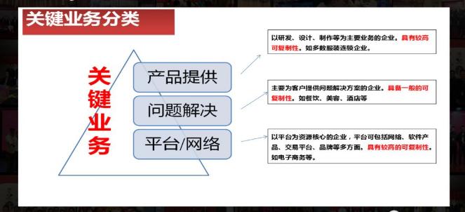 连锁经营最后的下场,连锁经营成功和失败的案例