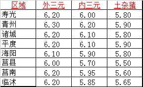 11月16号毛猪价格,6月18日毛猪价格行情