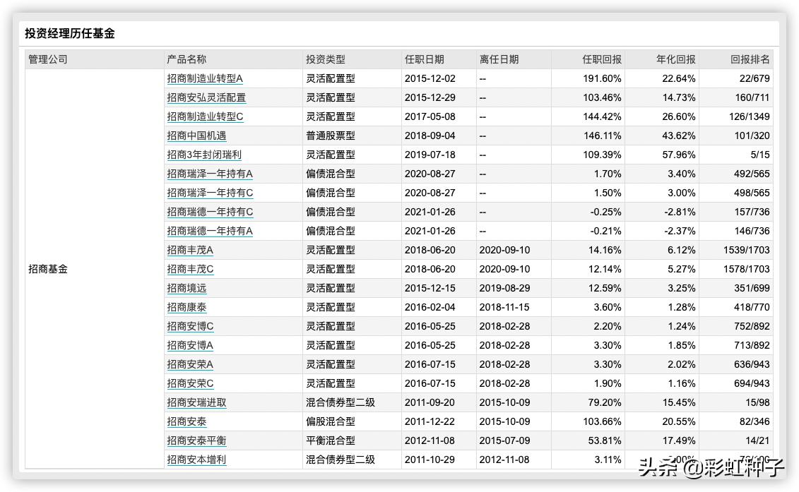 NO.524|招商基金王景-招商品质升级,值不值得买?