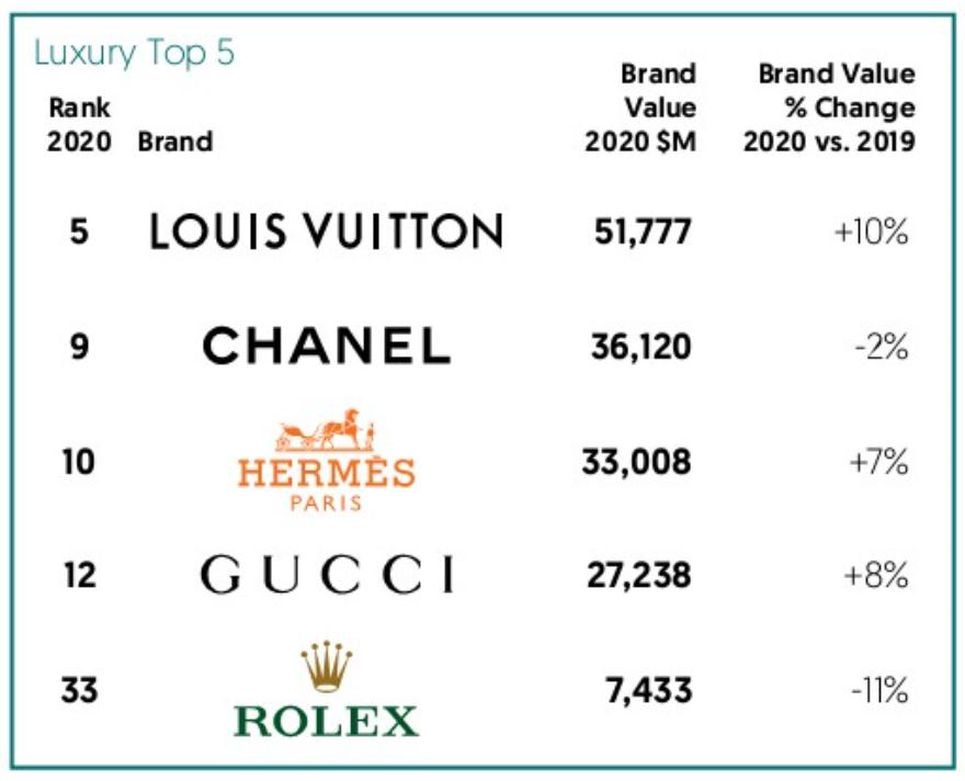 2020年度BrandZ全球零售品牌75强榜单
