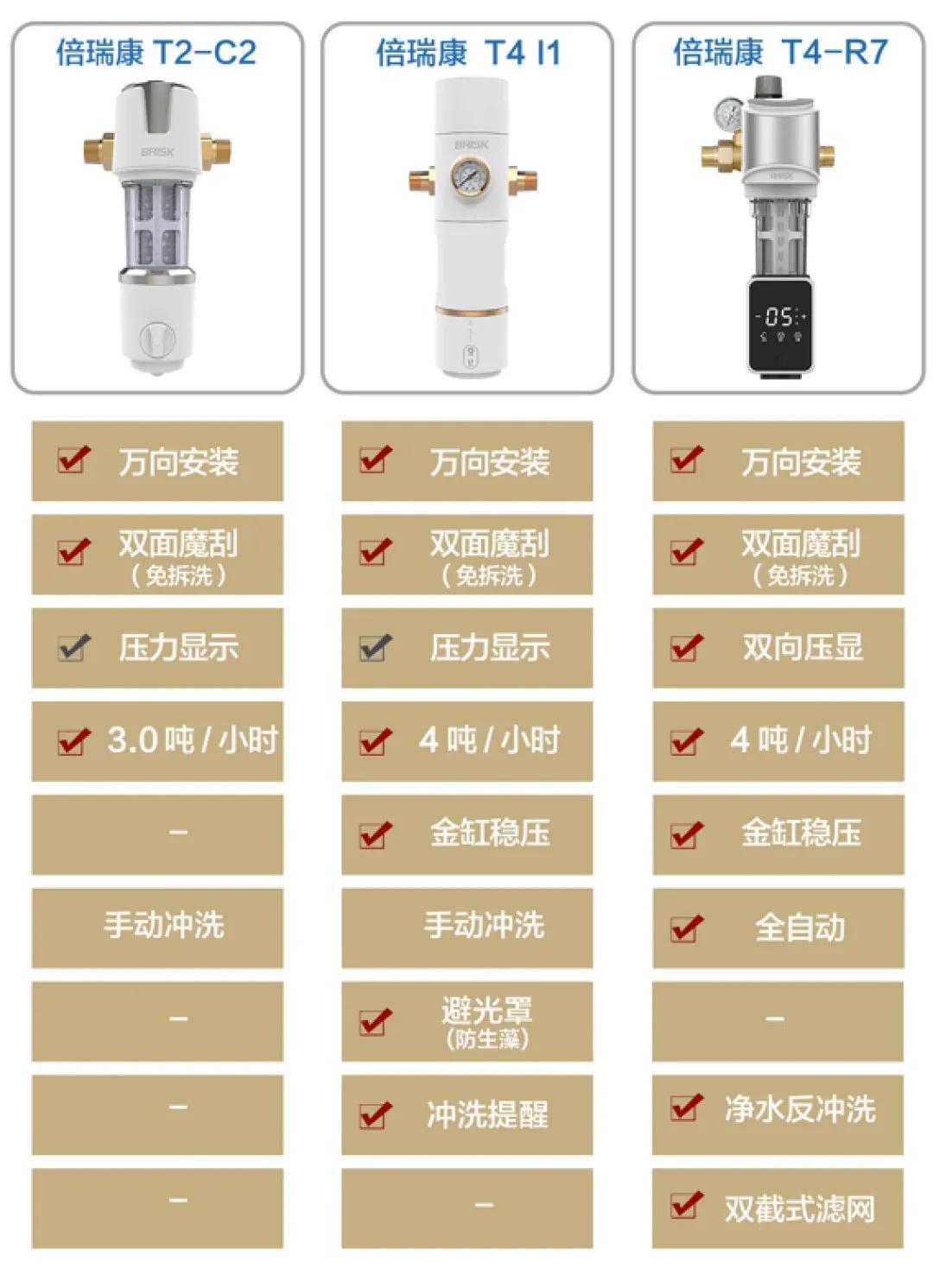 揭秘净水器添加剂的内幕,净水器大实话